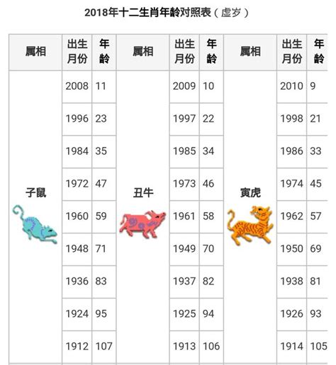 生肖鼠|【十二生肖年份】12生肖年齡對照表、今年生肖 